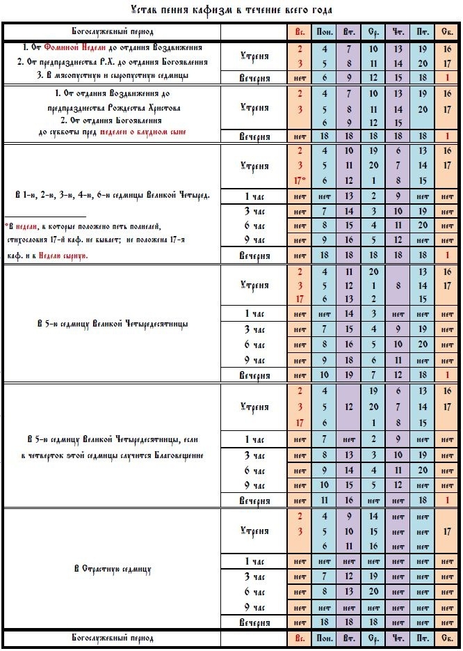 Схема вечернего богослужения таблица для клироса